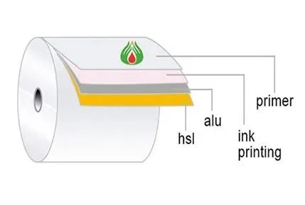 Customized Heat Sealed Aluminum Foil Ptp Aluminum Foil for Pharmaceutical Packaging Ptp Aluminum Blister Foil